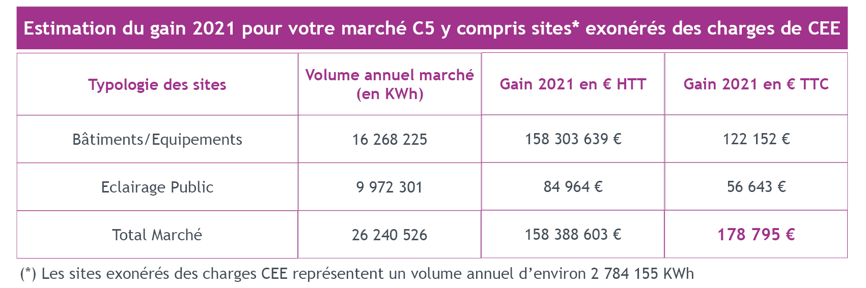 TABLEAU N°2 TARIF BLEU